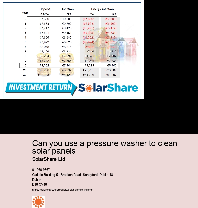 cost of solar energy