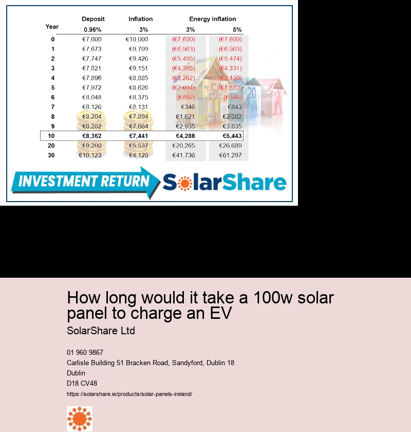 installing solar panels on roof