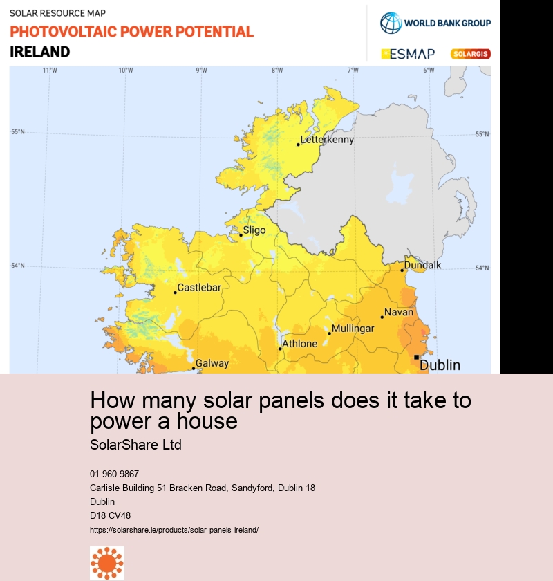 solar panels 250 watt