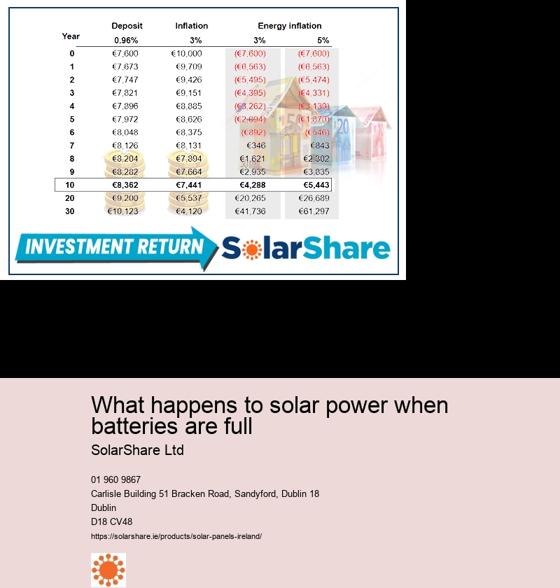 solar panels lightning