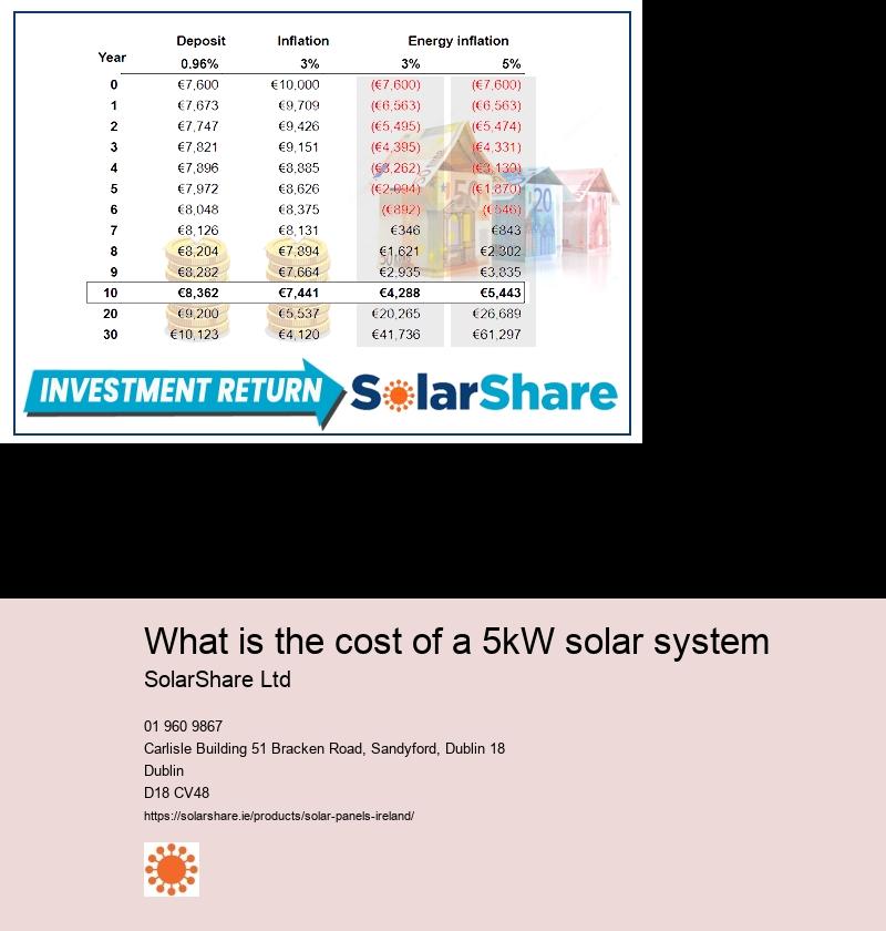 home solar system cost